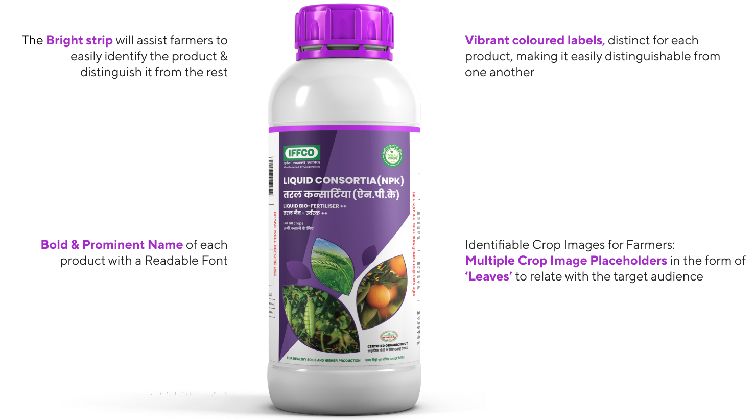 IFFCO Product Annotated