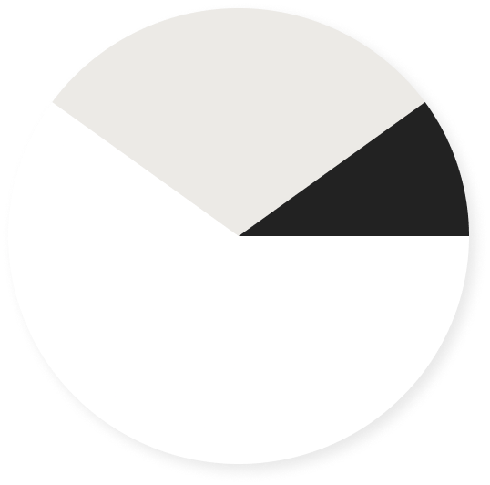 JB London Color Pie Chart