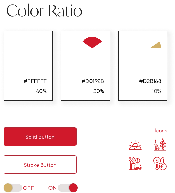 Muthoot Color Ratio