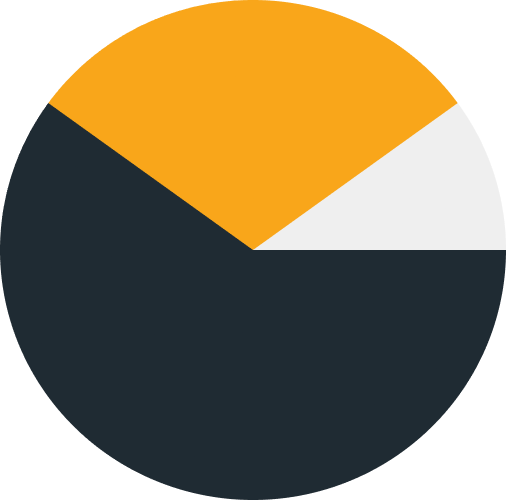 The Mistry Color Pie Chart